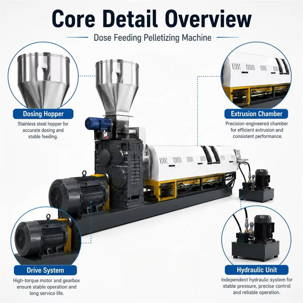 Machine de granulation à dosag - Extruder avis et prix