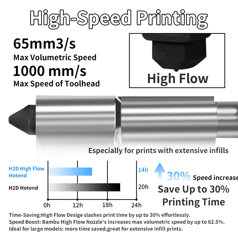 Hotend X2D à haut débit pour B - Hotend 0.4Mm avis et prix