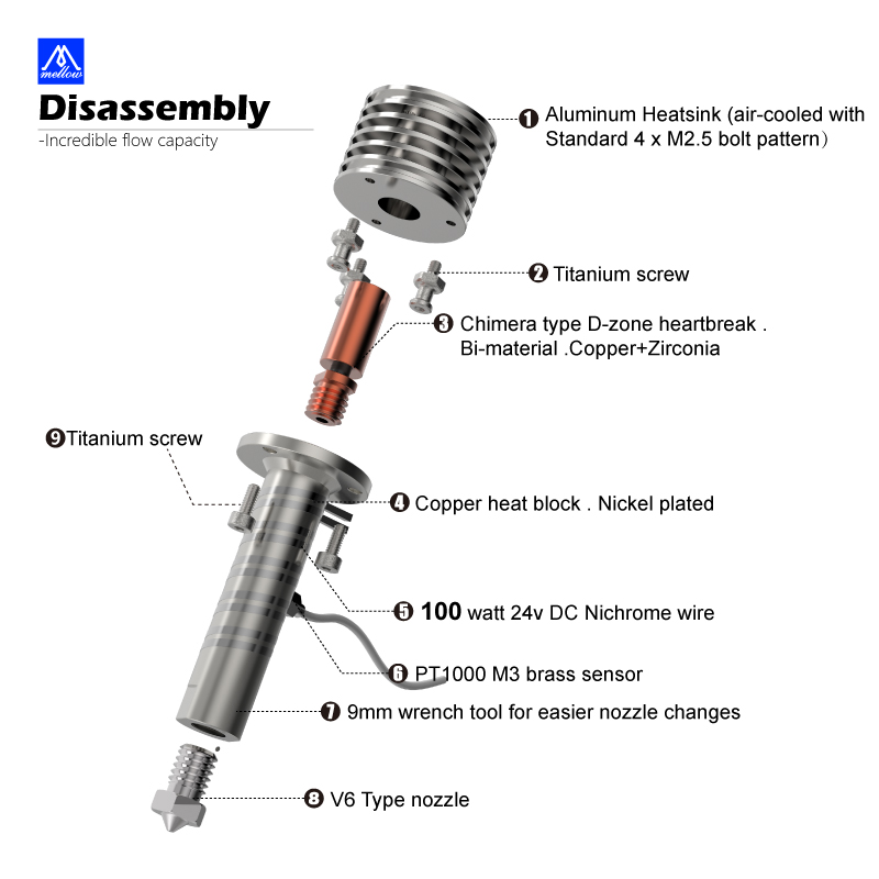 Doux tout métal Goliath Air/ea - Nozzle Tungsten avis et prix